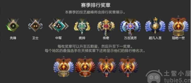 DOTA2段位表大全