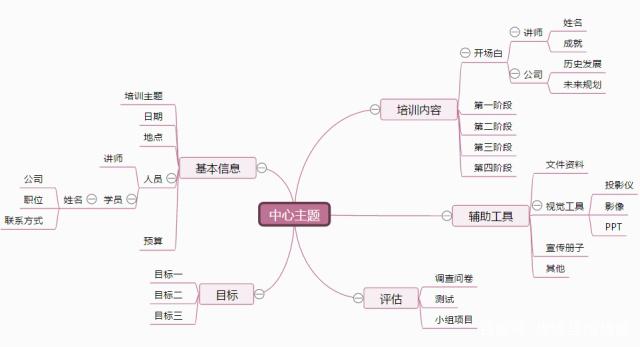 思维导图怎么画快速绘制思维导图方法步骤