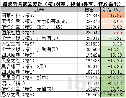 原神流浪者武器怎么选择原神流浪者各圣遗物搭配和手法全攻略