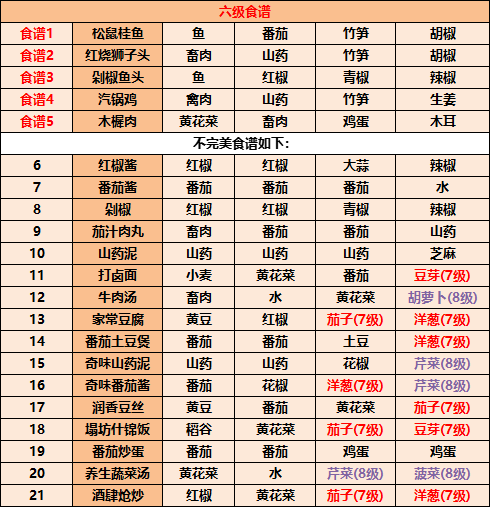 2023江湖悠悠食谱配方大全带图片详细完整版