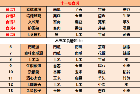 2023江湖悠悠食谱配方大全带图片详细完整版