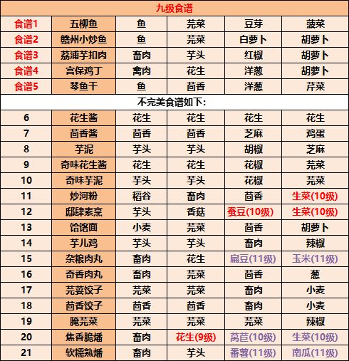 2023江湖悠悠食谱配方大全带图片详细完整版