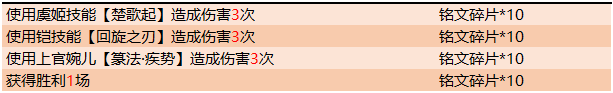 王者荣耀九月秋日活动大全