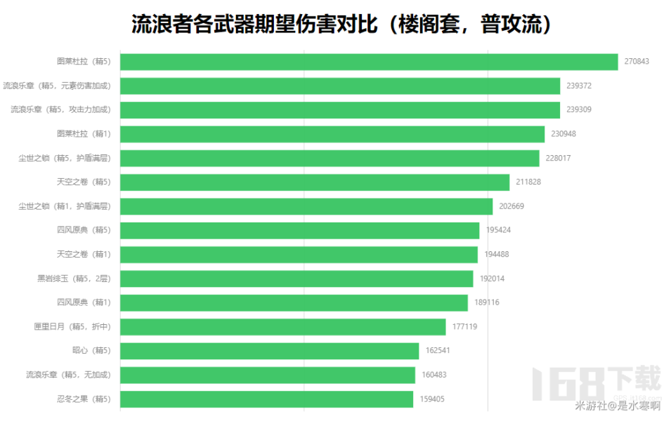 原神流浪者武器怎么选择原神流浪者各圣遗物搭配和手法全攻略