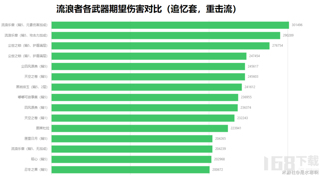 原神流浪者武器怎么选择原神流浪者各圣遗物搭配和手法全攻略