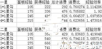 御灵录狗粮攻略大全御灵录怎么喂狗粮