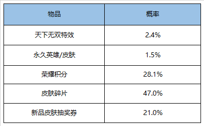 王者荣耀九月秋日活动大全