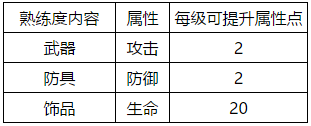 石器时代M武器熟练度升级进阶消耗一览武器熟练度攻略大全