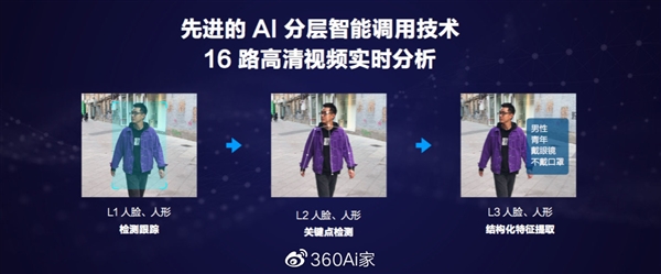 360发布重磅新品：可做到16路高清视频实时分析