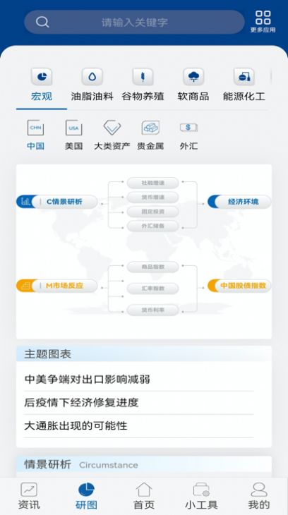 中粮期货再读图4