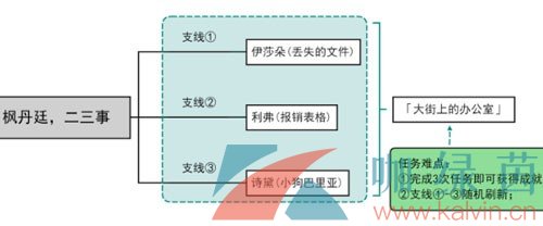 原神4.0大街上的办公室成就攻略