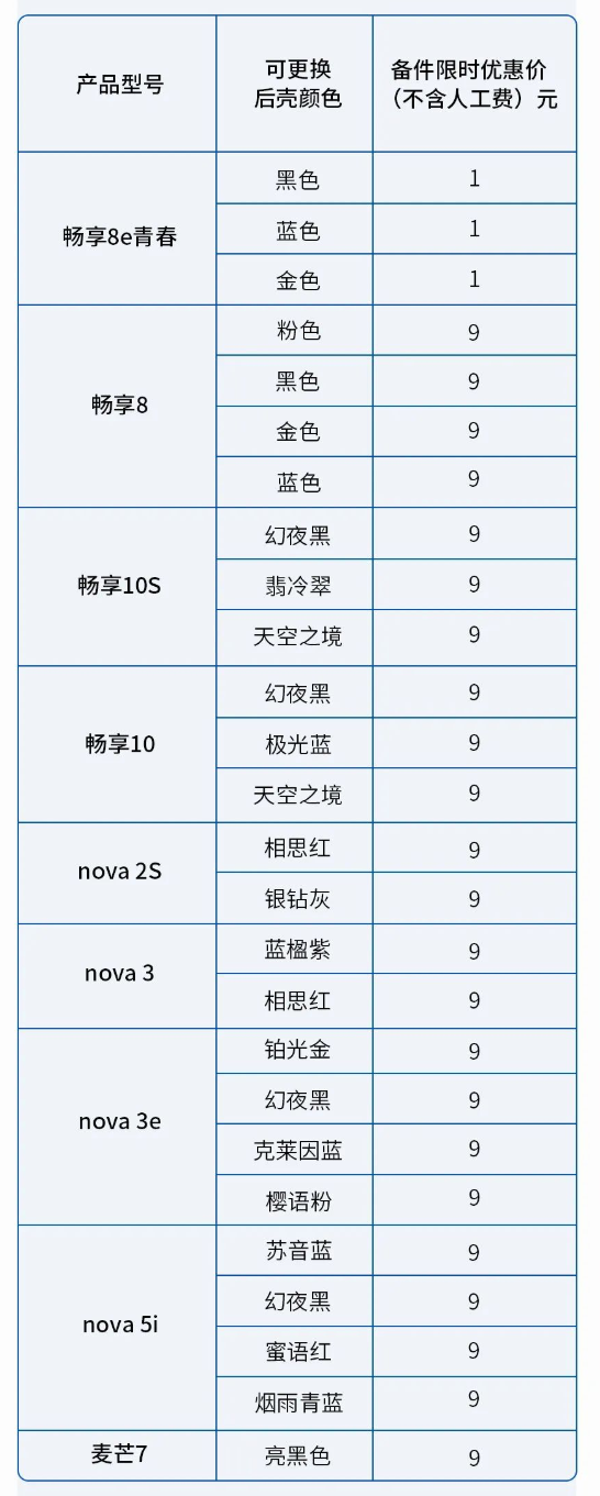 华为官方推出部分机型保外维修换后壳服务