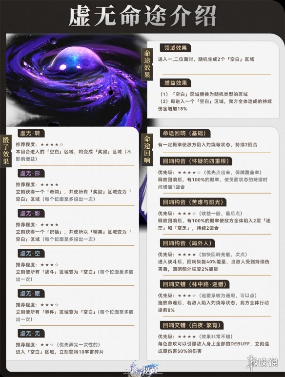 崩坏星穹铁道寰宇蝗灾虚无命途攻略虚无命途阵容搭配打法