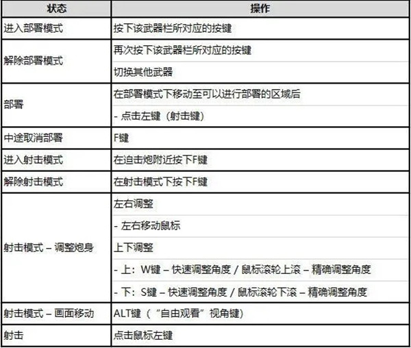 绝地求生迫击炮怎么弄14.2新武器迫击炮使用方法介绍