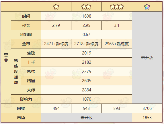 诺弗兰物语火树银花配方详解