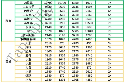 网红奶茶店员工有哪些所有员工满属性详解