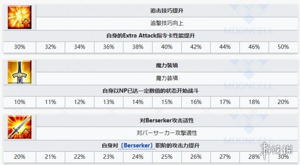 FGO怖军从者图鉴奏章1新从者怖军技能立绘宝具一览