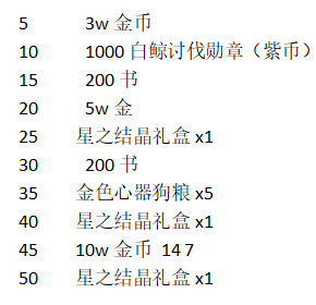 从零开始的异世界生活手游白鲸攻略战机制讲解白鲸攻略战通关技巧