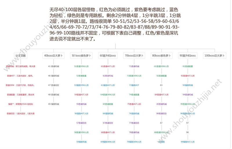 约战精灵再临无尽回廊快速爬100层图文攻略