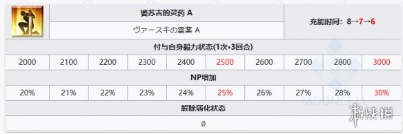 FGO怖军从者图鉴奏章1新从者怖军技能立绘宝具一览