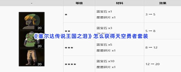 塞尔达传说王国之泪怎么获得天空勇者套装