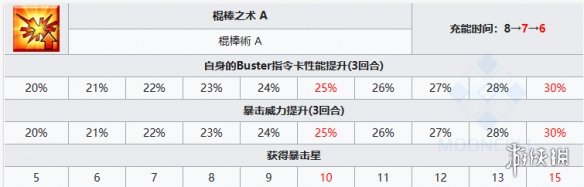 FGO怖军从者图鉴奏章1新从者怖军技能立绘宝具一览