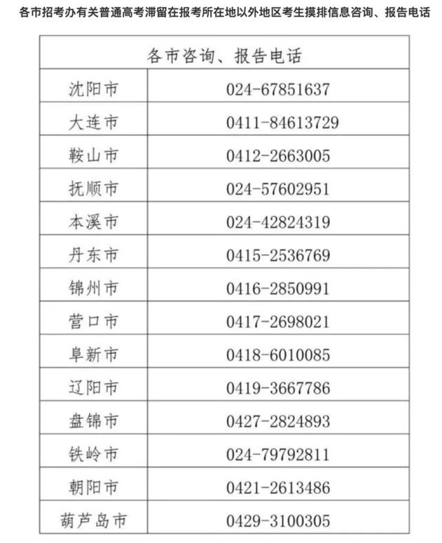 2022年高考疫情防控方案2022高考防疫2022年高考各地防疫要求