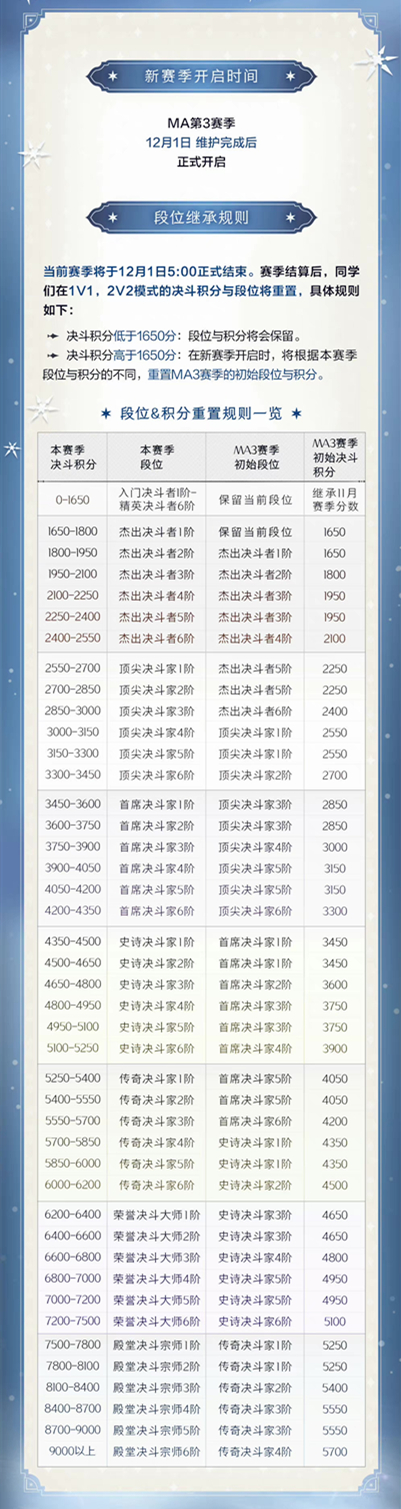 哈利波特魔法觉醒MA4段位继承表