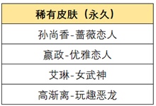 王者荣耀惟愿与你活动攻略：惟愿与你活动位置及奖励一览