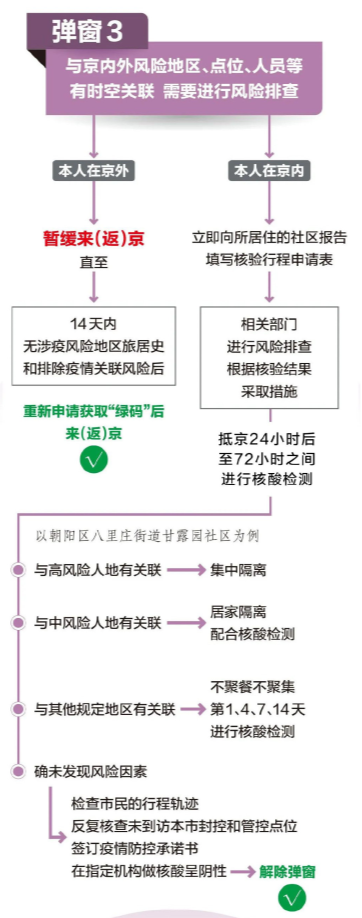 支付宝北京健康宝弹窗3是什么意思支付宝弹窗3怎么解决多久恢复正常
