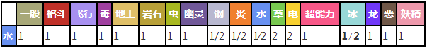 口袋妖怪复刻水跃鱼好用吗水跃鱼技能属性进化图鉴