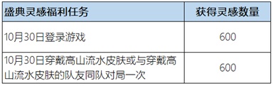 王者荣耀惟愿与你活动攻略：惟愿与你活动位置及奖励一览