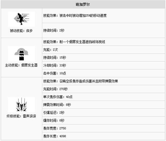 Apex英雄全人物技能一览