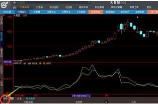 大智慧经典版怎么设置均线