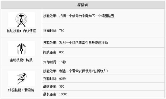 Apex英雄全人物技能一览