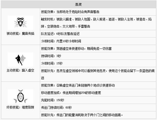 Apex英雄全人物技能一览