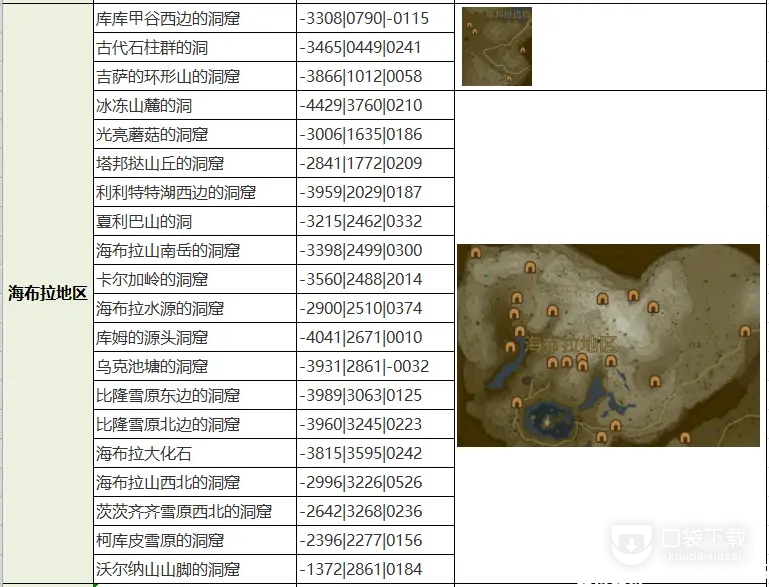 塞尔达传说王国之泪全魔犹伊的遗失物收集攻略一览