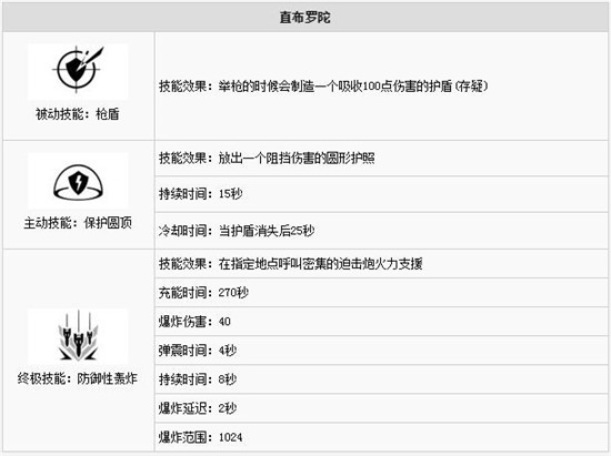 Apex英雄全人物技能一览