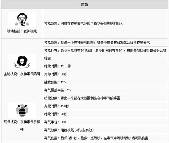 Apex英雄全人物技能一览