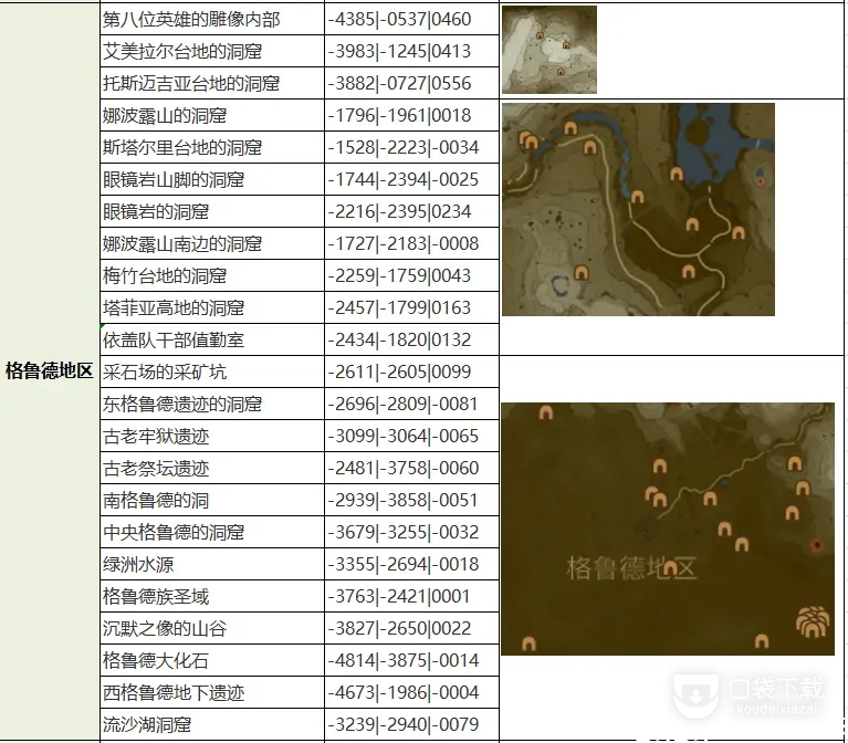 塞尔达传说王国之泪全魔犹伊的遗失物收集攻略一览