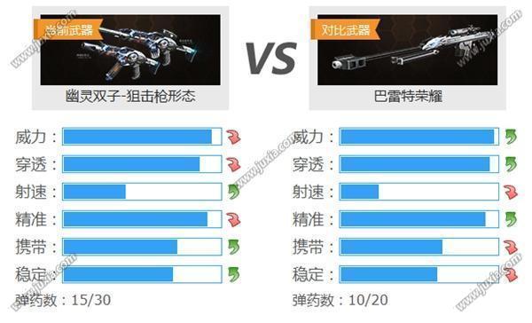 4399生死狙击变形枪幽灵双子怎么样幽灵双子武器预售