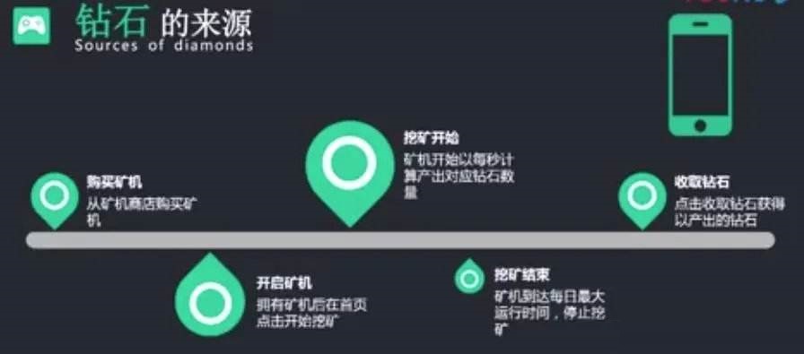 好玩吧挖矿怎么挖矿方法攻略