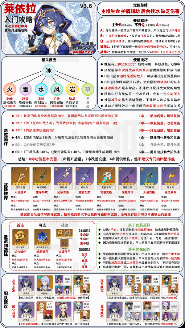 原神莱依拉入门一图流攻略全解莱依拉最全培养攻略内容