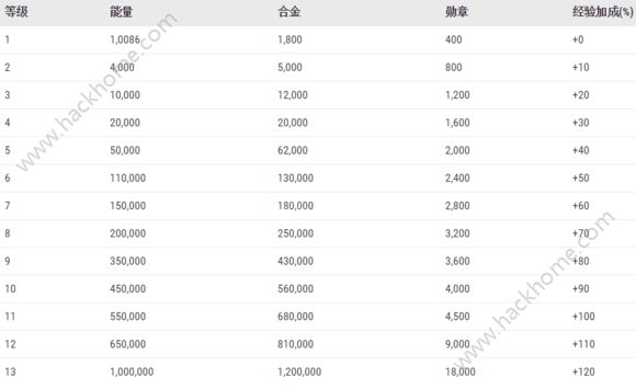 变形金刚地球之战战役模式通关攻略剧情模式奖励汇总