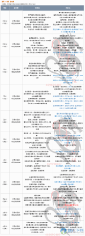 剑灵昆仑秘功牌-仙伦秘功牌更新前后属性比较分析大全