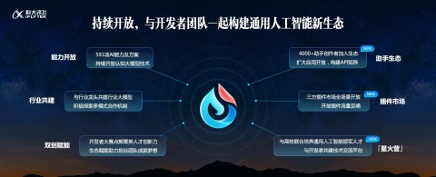 讯飞星火是什么软件是干嘛的