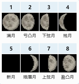 泰拉瑞亚月相作用变化介绍