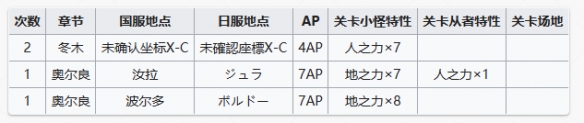 FGO周常任务攻略6月19日国服周常任务