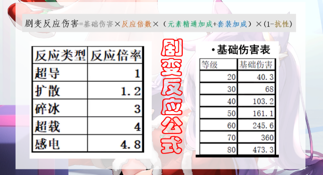 原神1.6感电流刻晴玩法攻略