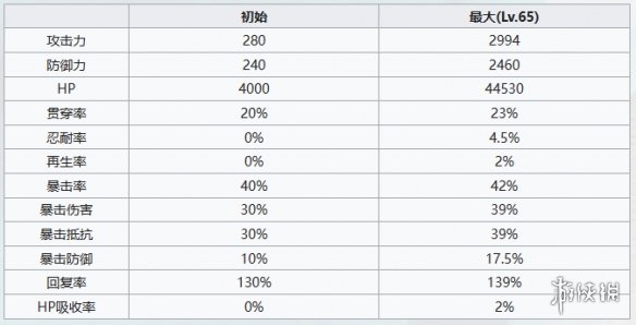 七人传奇光与暗之交战游骑兵豪泽尔角色介绍